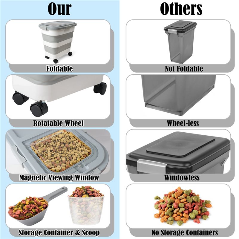 A53Q-Food Storage Container 1P - Food Storage With Wheels review and price