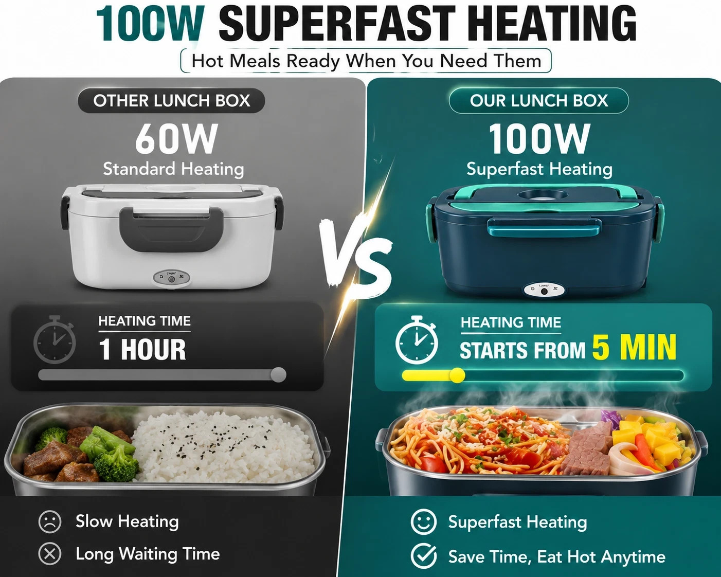 Electric Lunch Box Food Warmer - Food Storage Not Plastic review and price